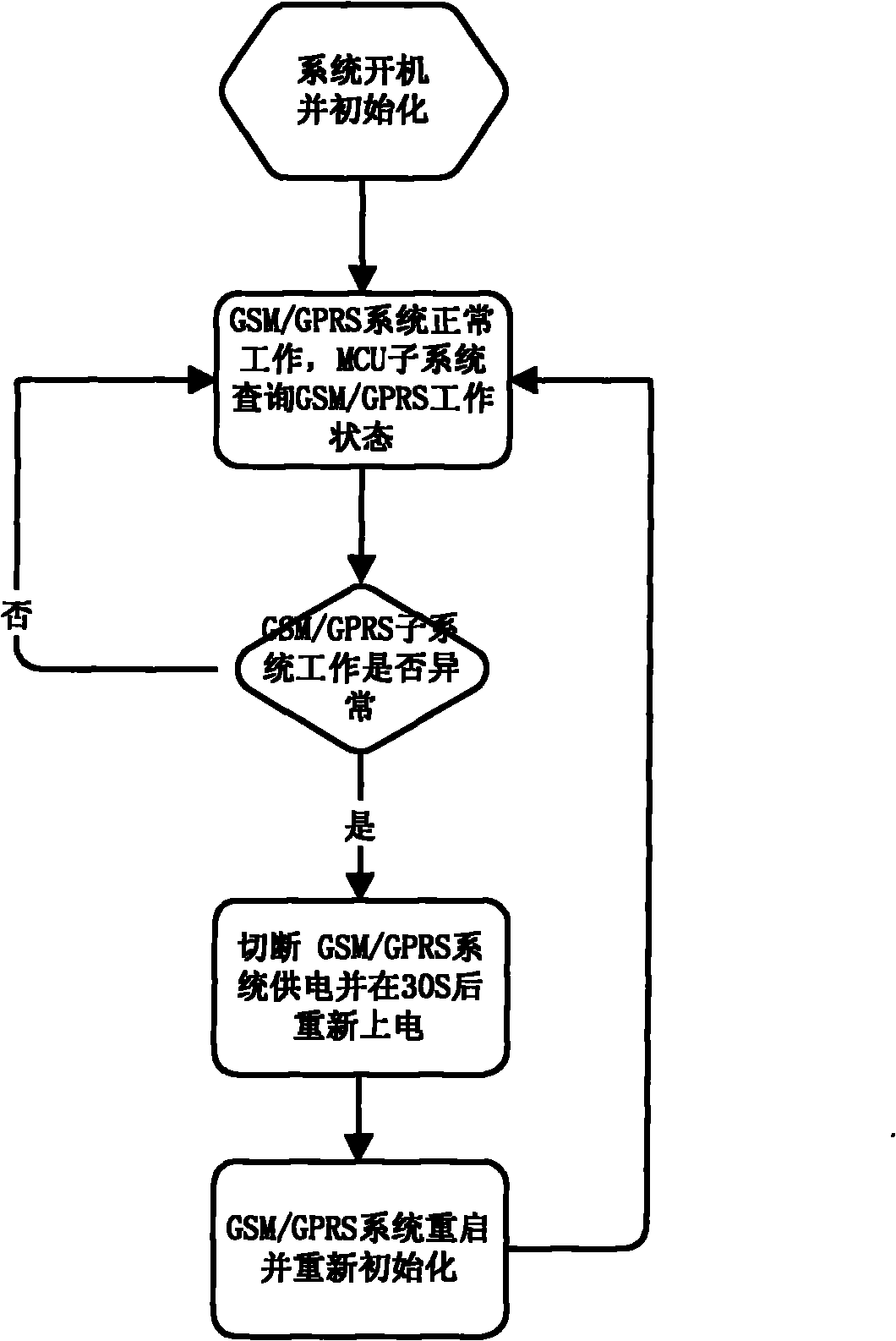 Power supply management method of vehicle security system