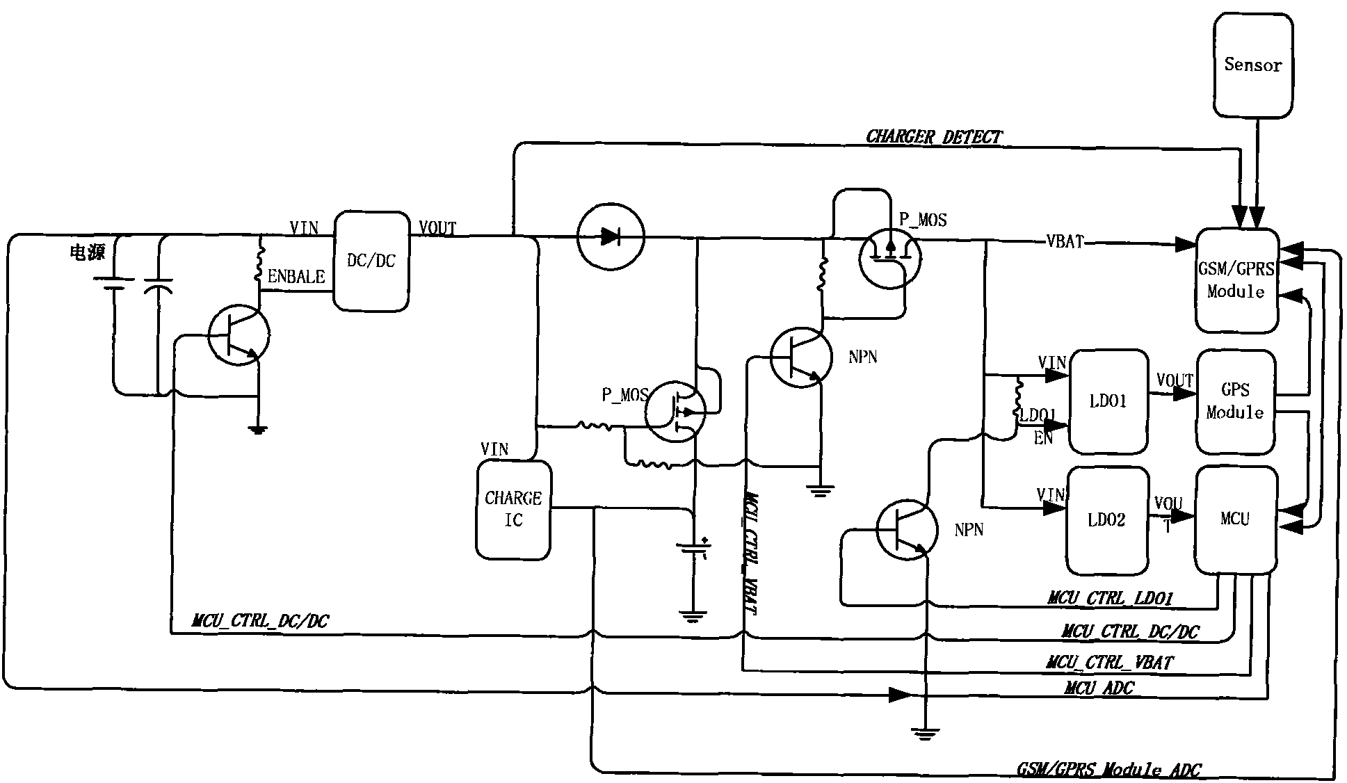 Power supply management method of vehicle security system