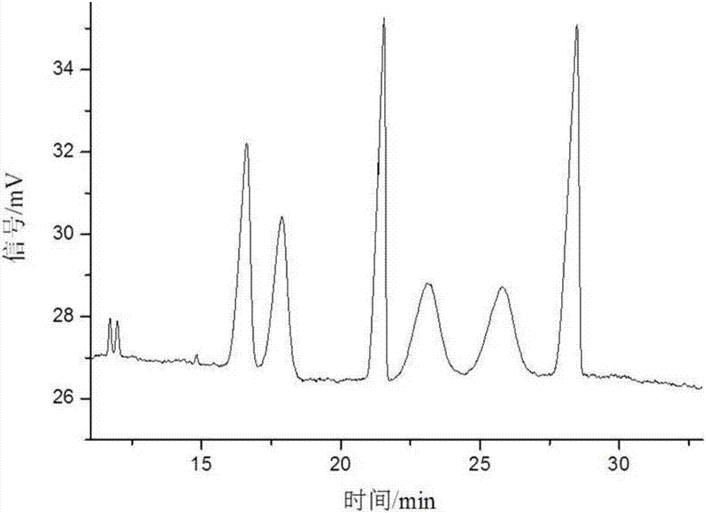 Separation method of anisodamine and enantiomers thereof