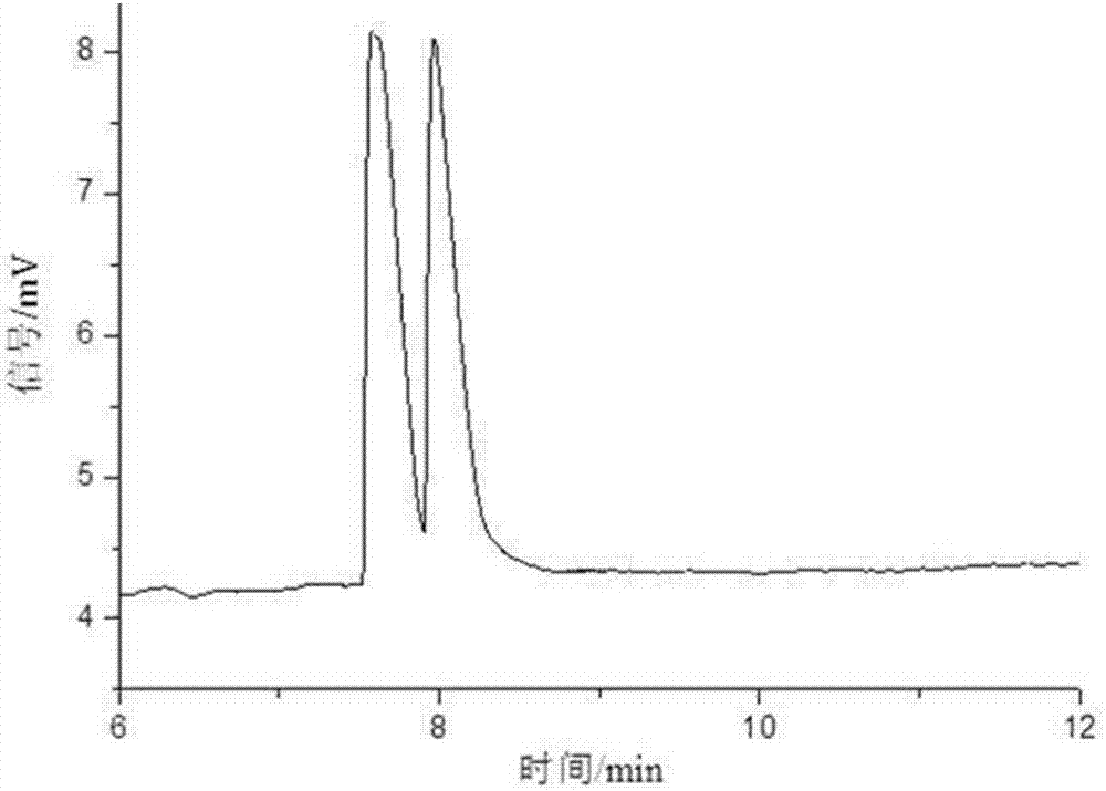 Separation method of anisodamine and enantiomers thereof