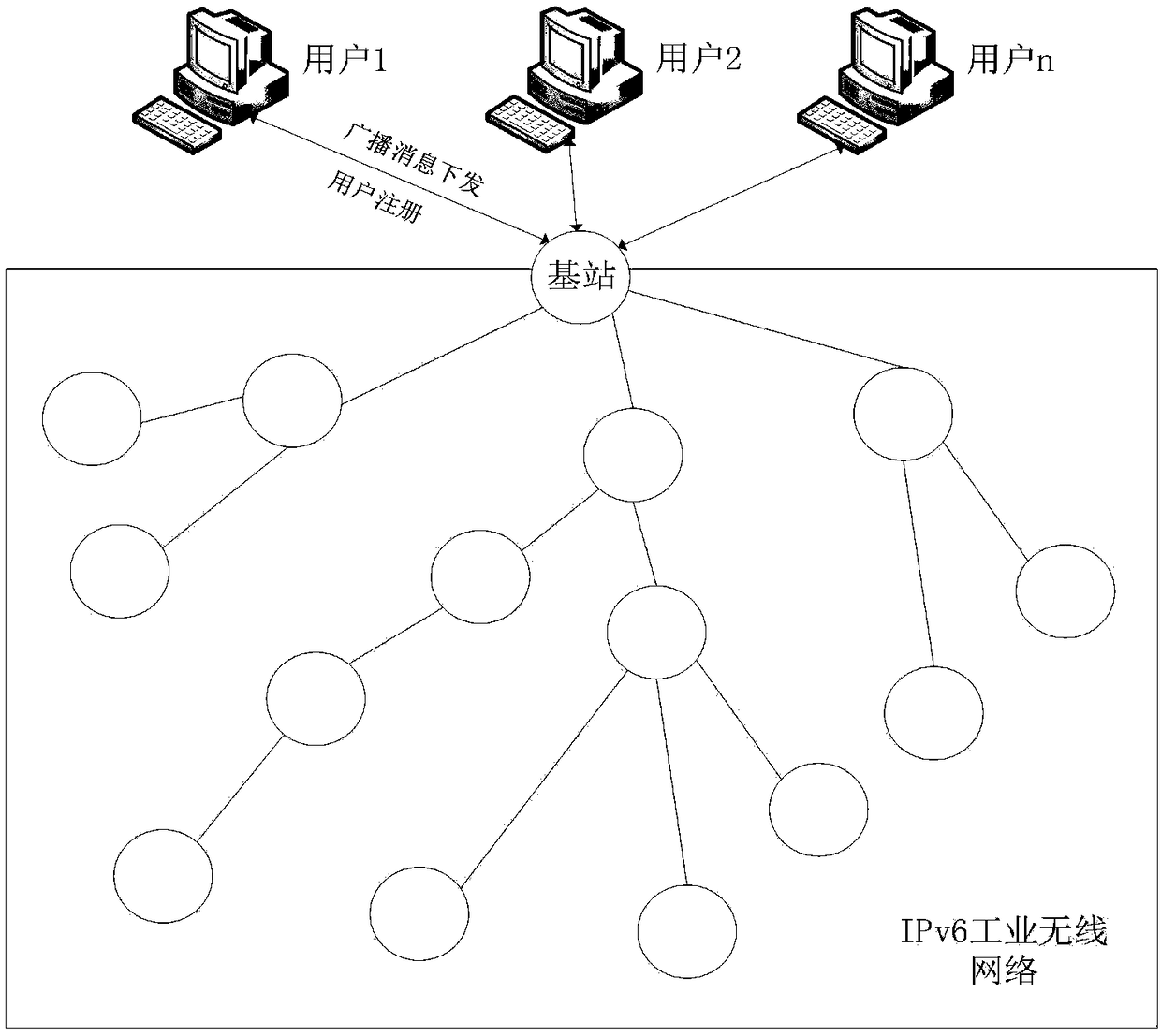 IPv6 industrial wireless network data security transmission method based on broadcast signcryption