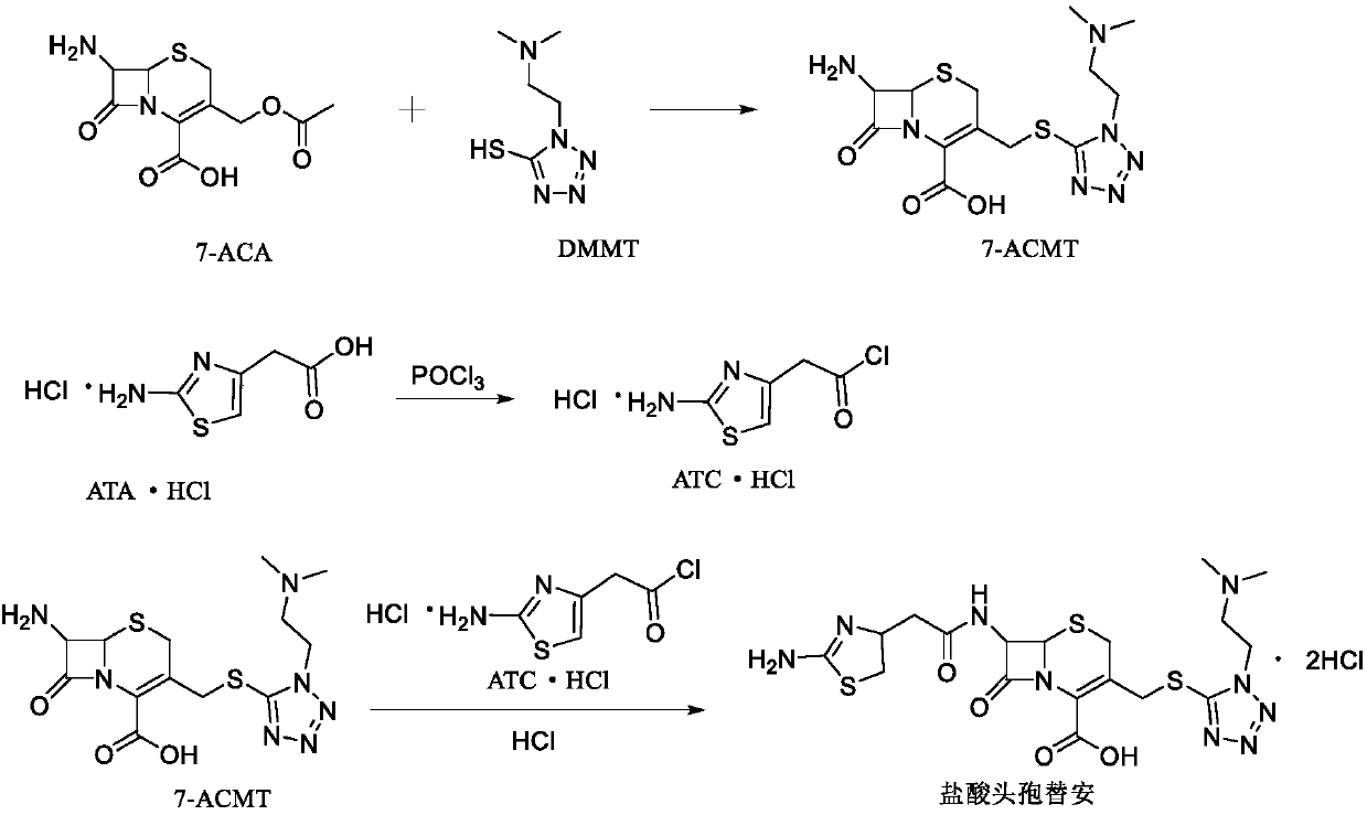 Synthesis method of cefotiam hydrochloride