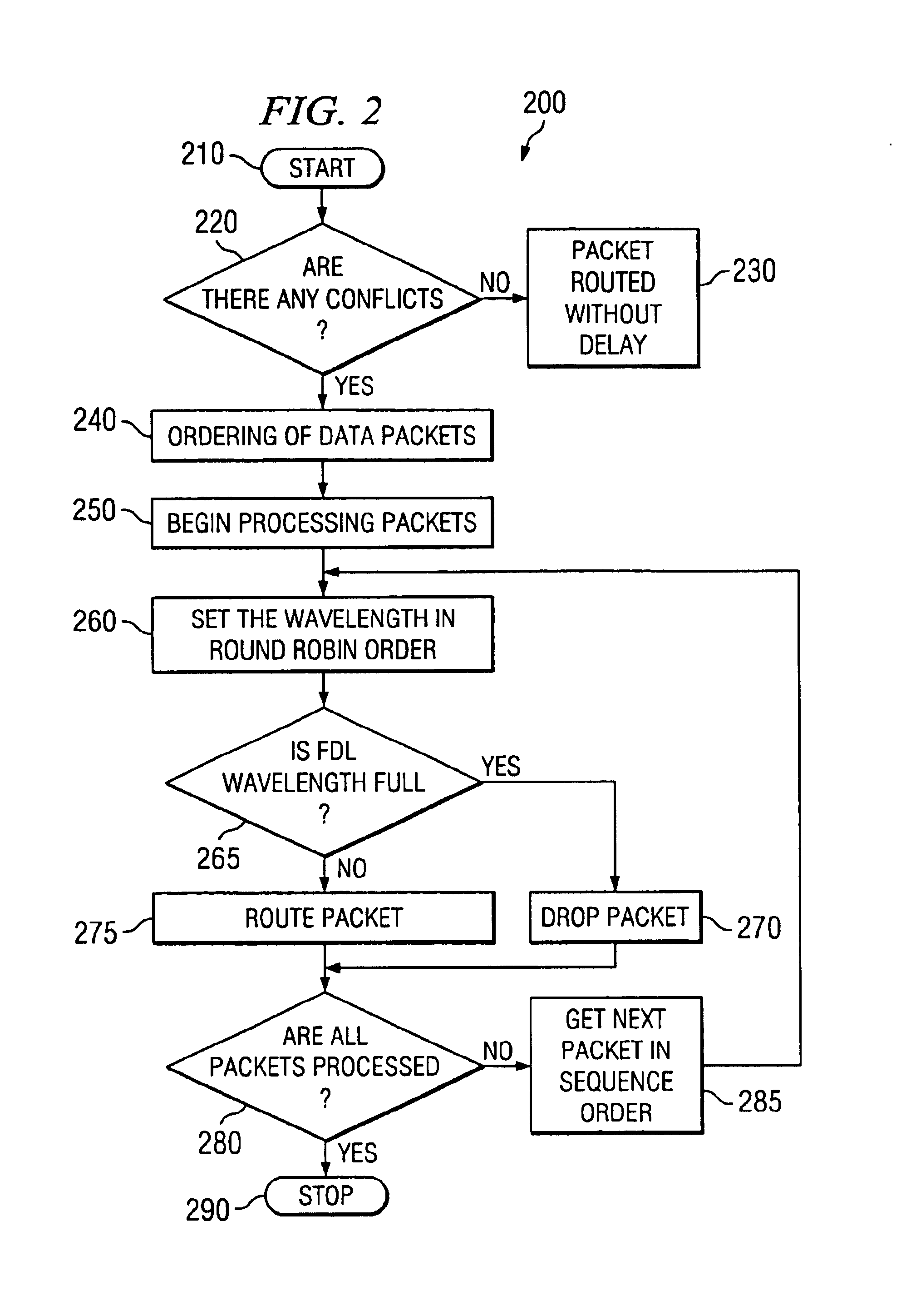All-optical networking optical fiber line delay buffering apparatus and method