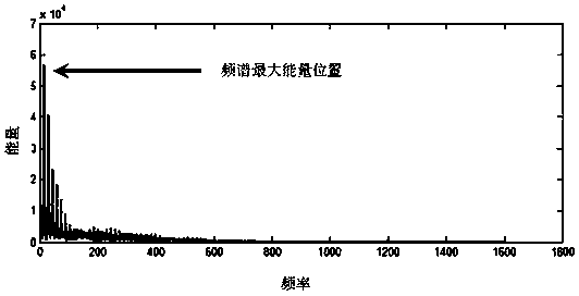 A Spring Pitch Measurement Method Based on Fourier Transform