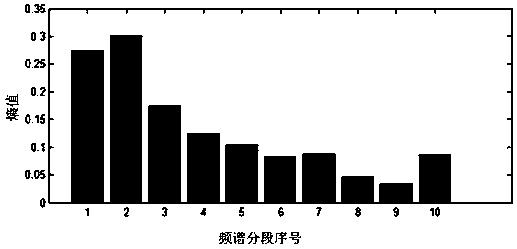 A Spring Pitch Measurement Method Based on Fourier Transform