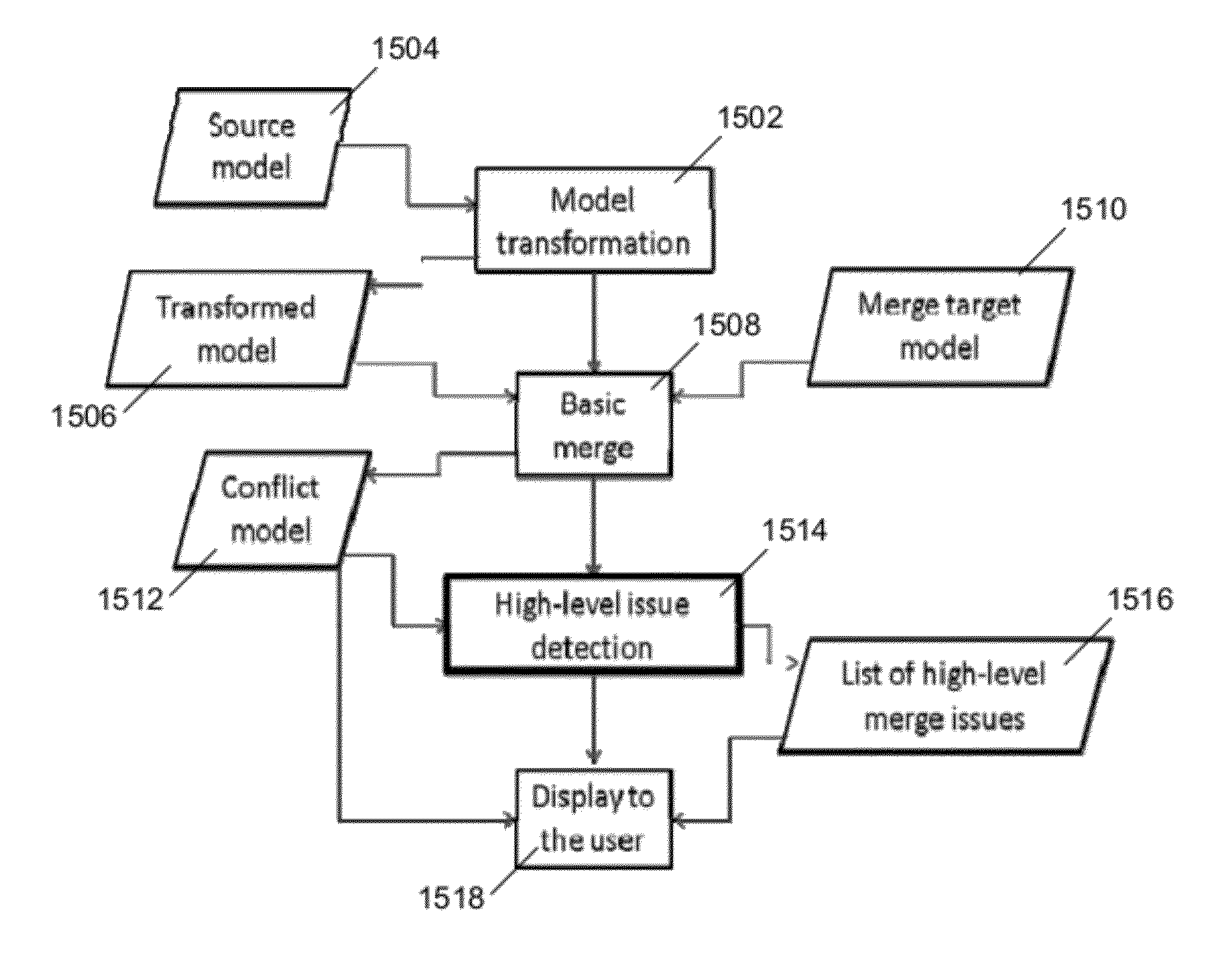 Systems and/or methods for identifying and resolving complex model merge conflicts based on atomic merge conflicts
