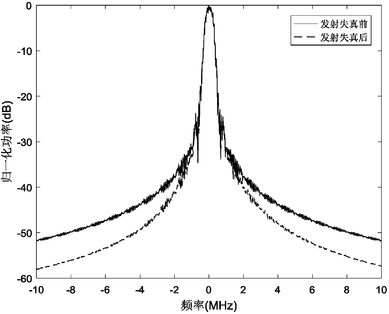 Maximal distance striding loss constrained radar waveform design method