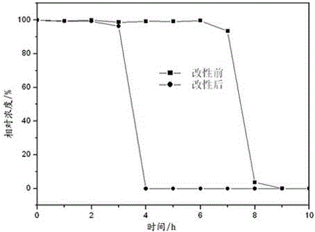 Modified nanometer titanium dioxide photocatalyst, and preparation method and application thereof