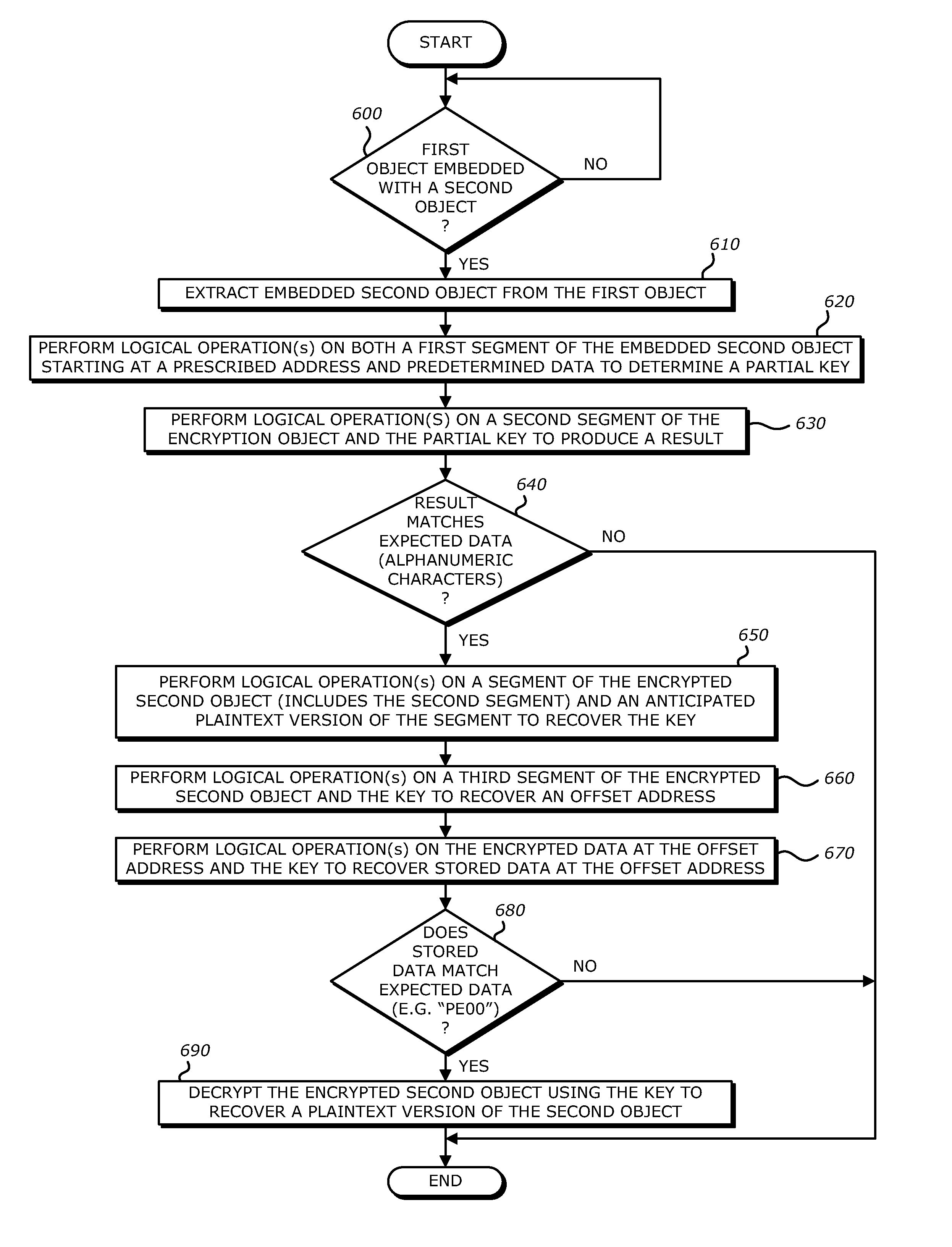 System, apparatus and method for conducting on-the-fly decryption of encrypted objects for malware detection