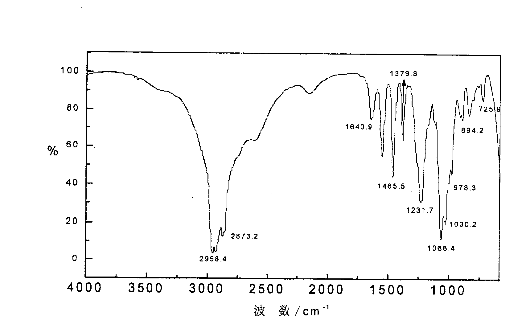 Phosphamide ester extreme pressure anti-wear additives and preparation and application thereof