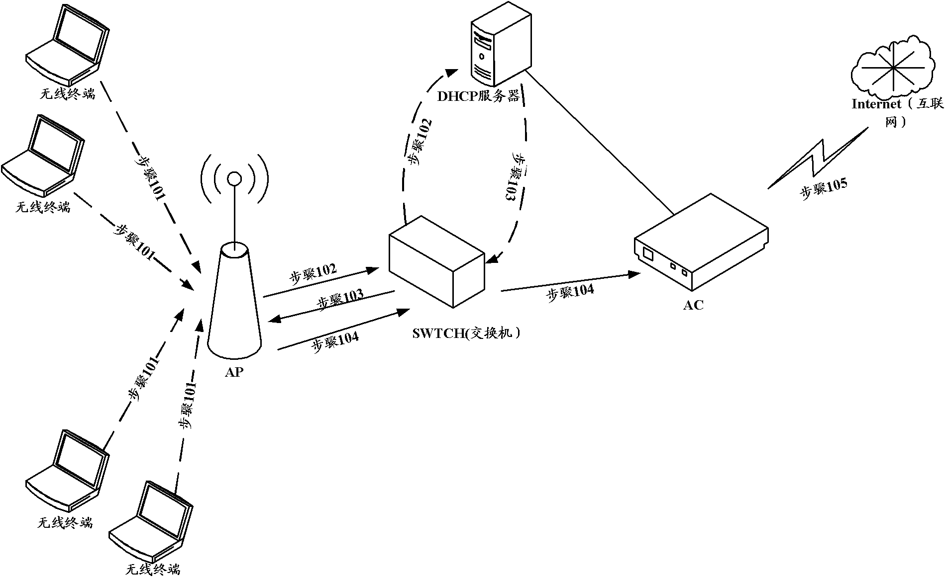 Method, device and system for assigning IP (Internet Protocol) address in wireless LAN (Local Area Network)