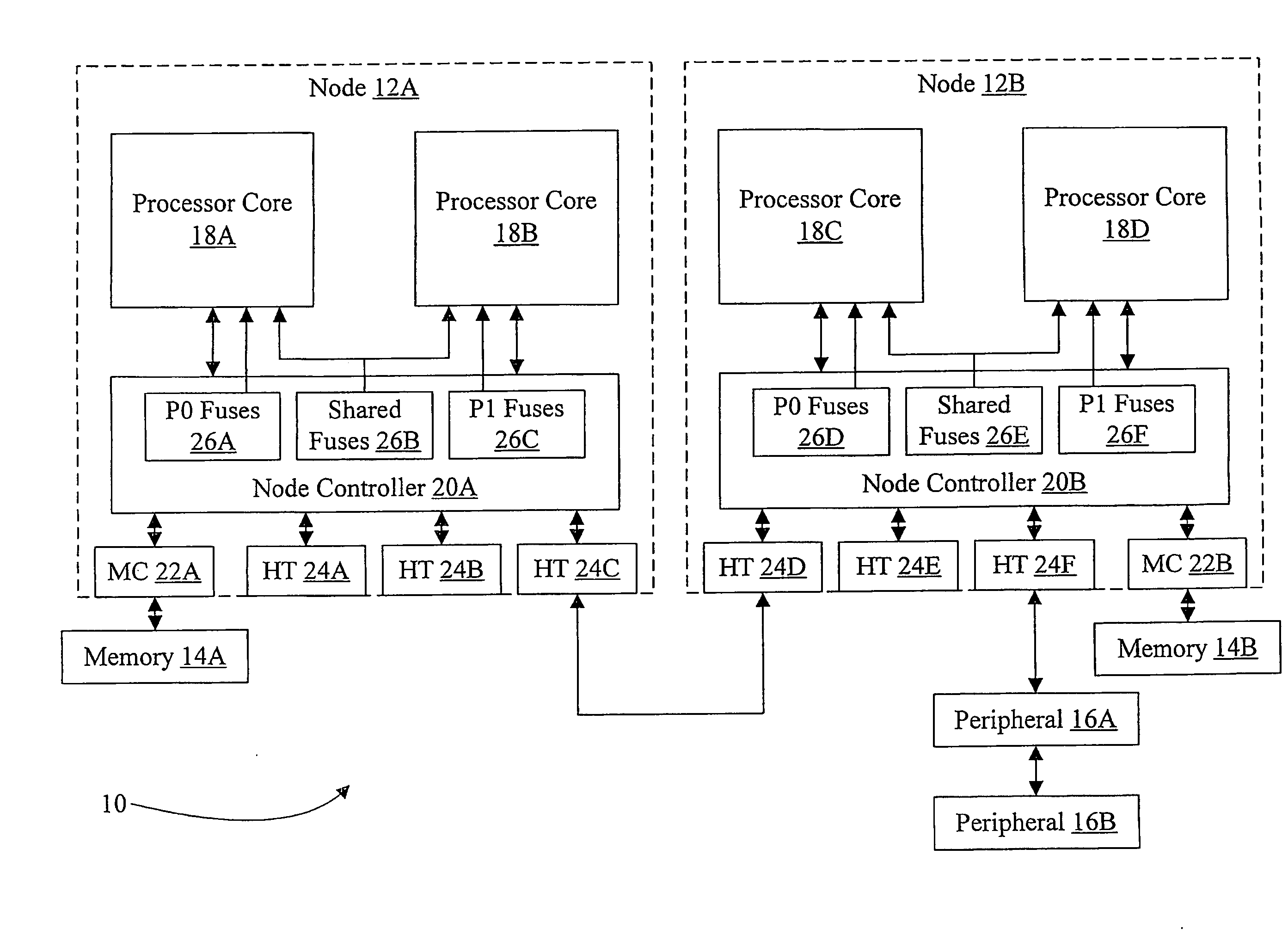 Shared Resources in a Chip Multiprocessor