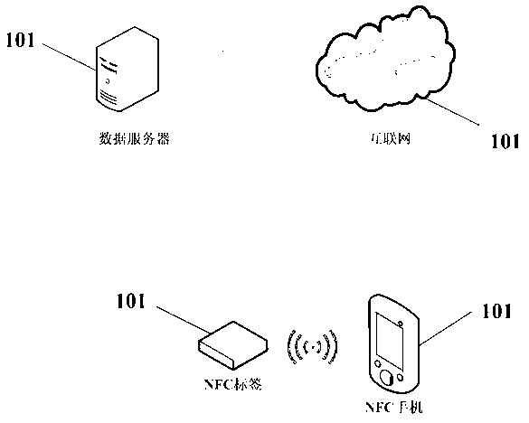 NFC (near field communication) personal account information management system and method for implementing same