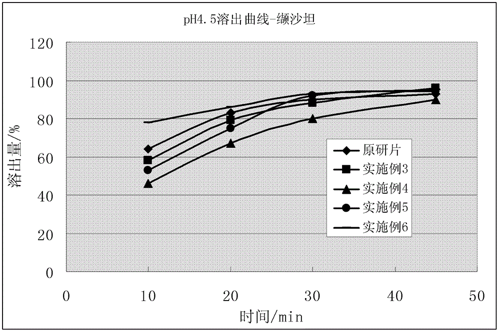 Compound solid preparation of valsartan and hydrochlorothiazide, and preparation method thereof