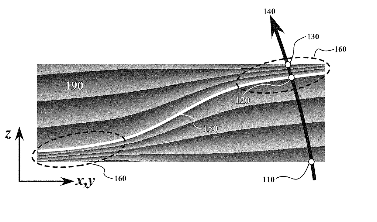 Device, system and method for geological-time refinement