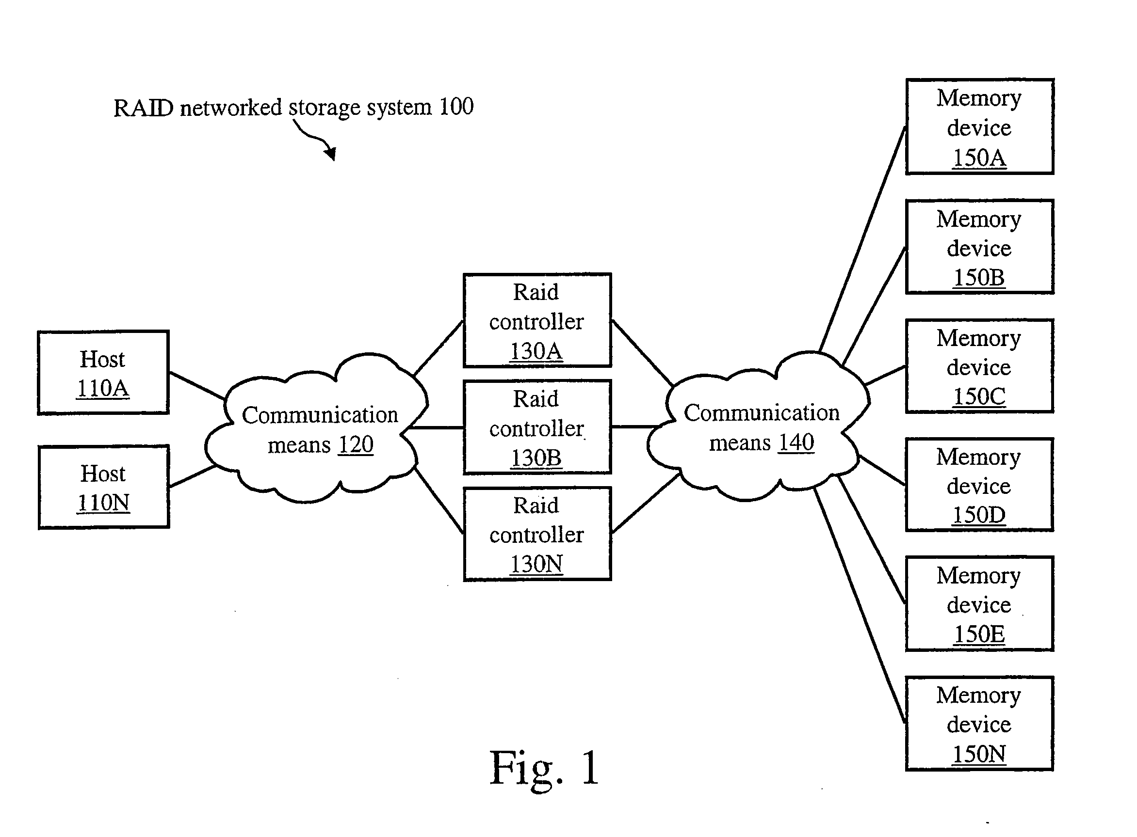 System and Method for Configuring Memory Devices for Use in a Network