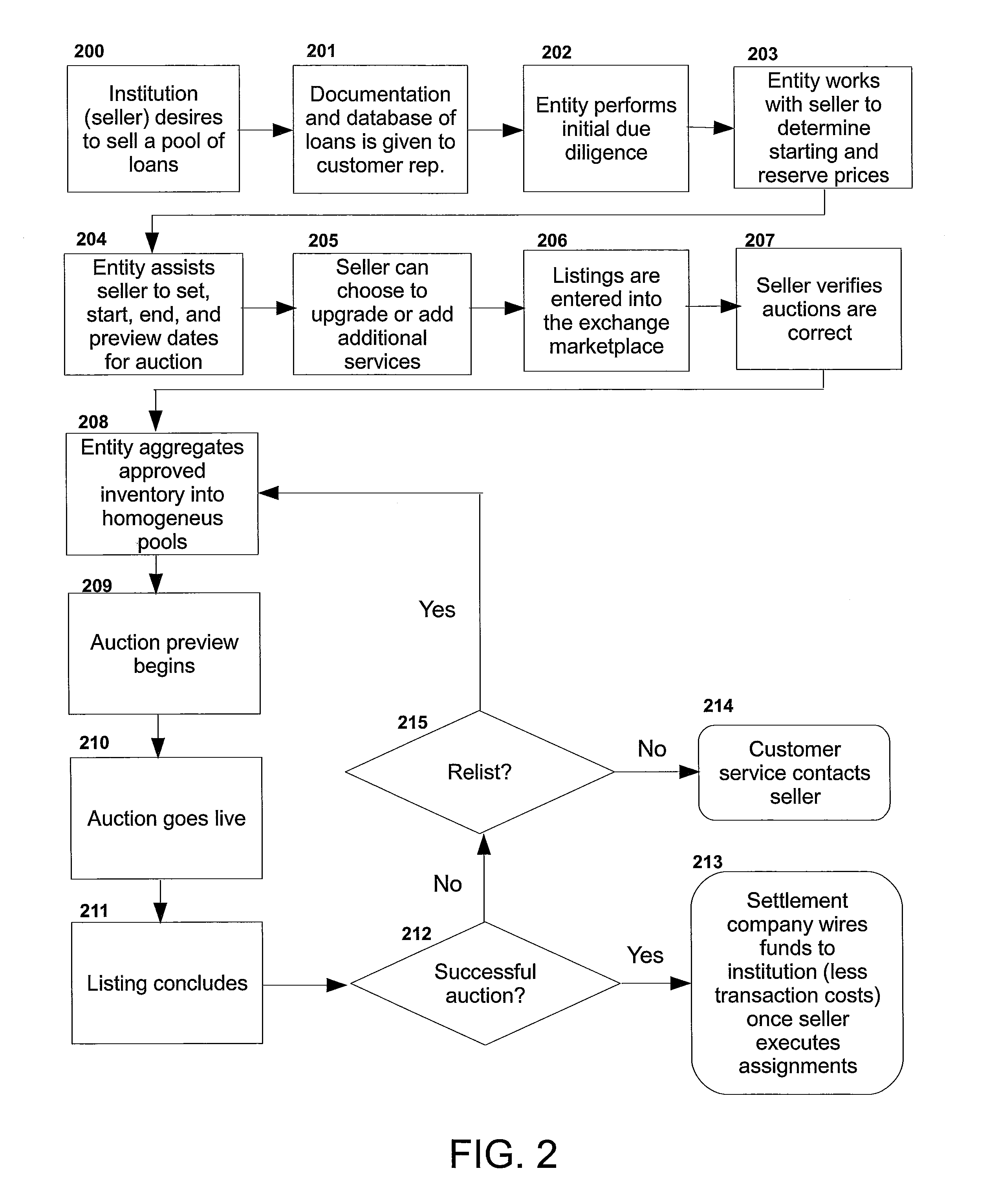 System and Method of Electronic Exchange for Residential Mortgages