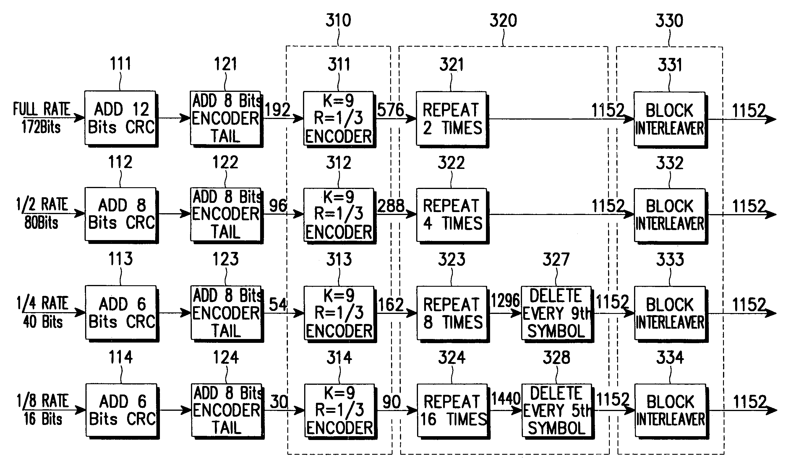 Forward link device of multicarrier communication system and method for realizing the same