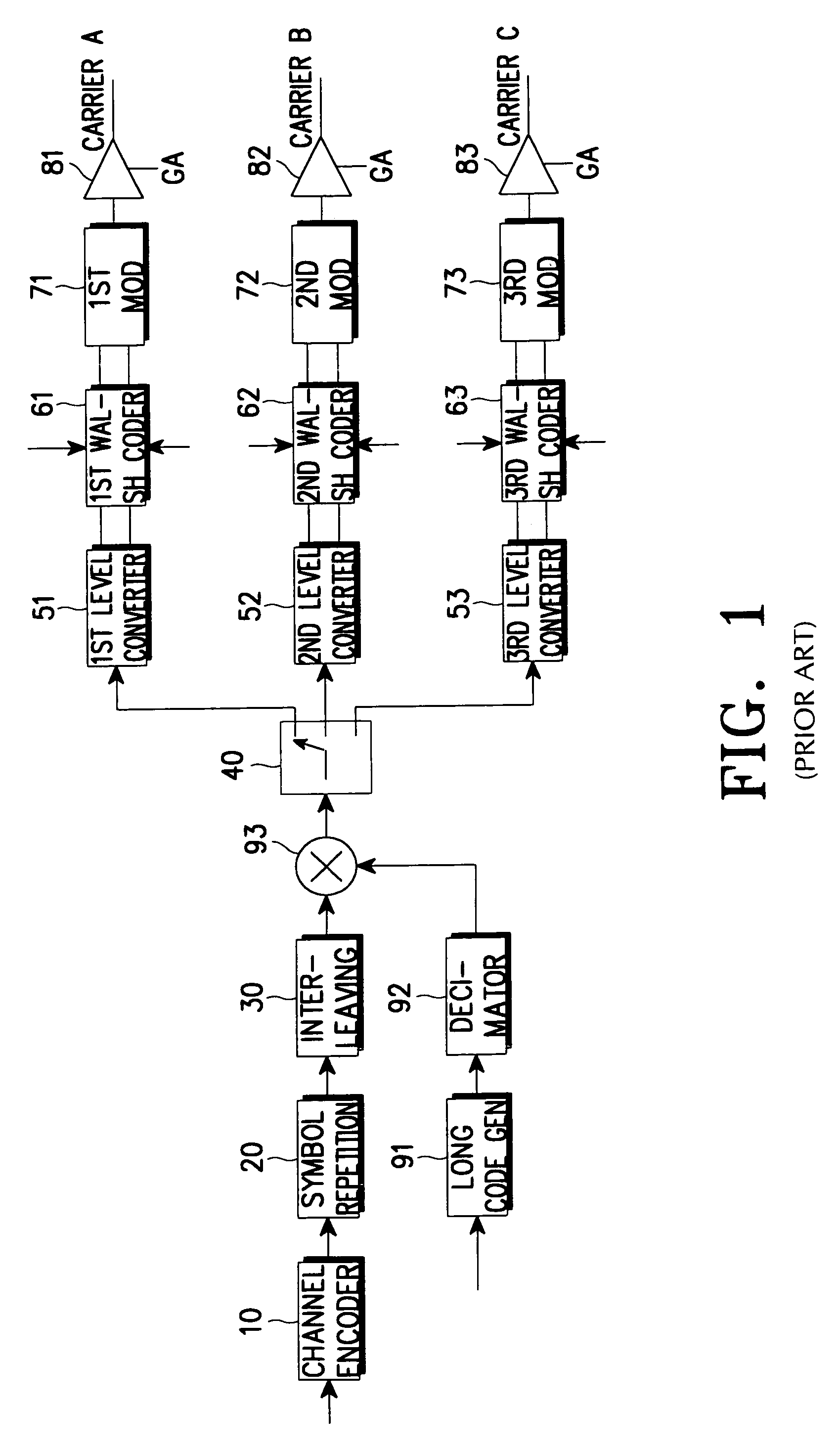 Forward link device of multicarrier communication system and method for realizing the same