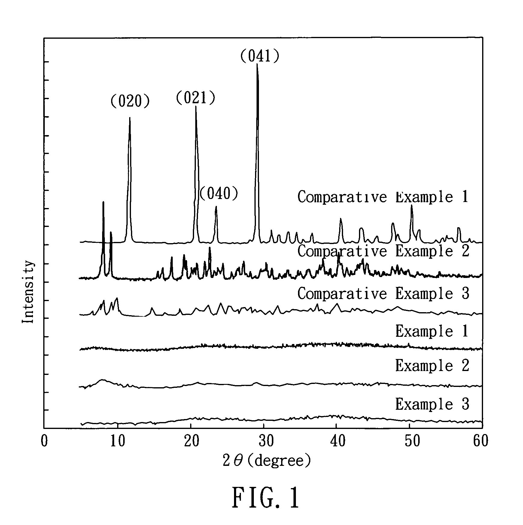 Amorphous metal salt for facilitating the handling property of portland cements and dental applications thereof