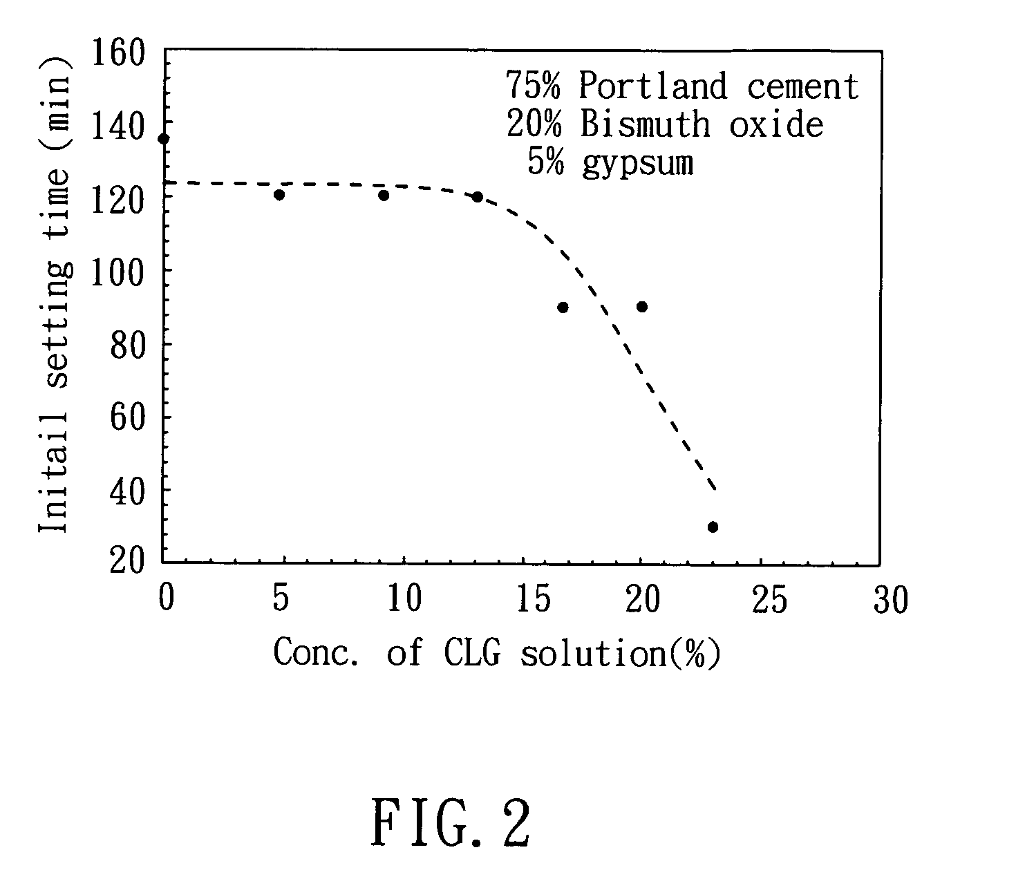 Amorphous metal salt for facilitating the handling property of portland cements and dental applications thereof