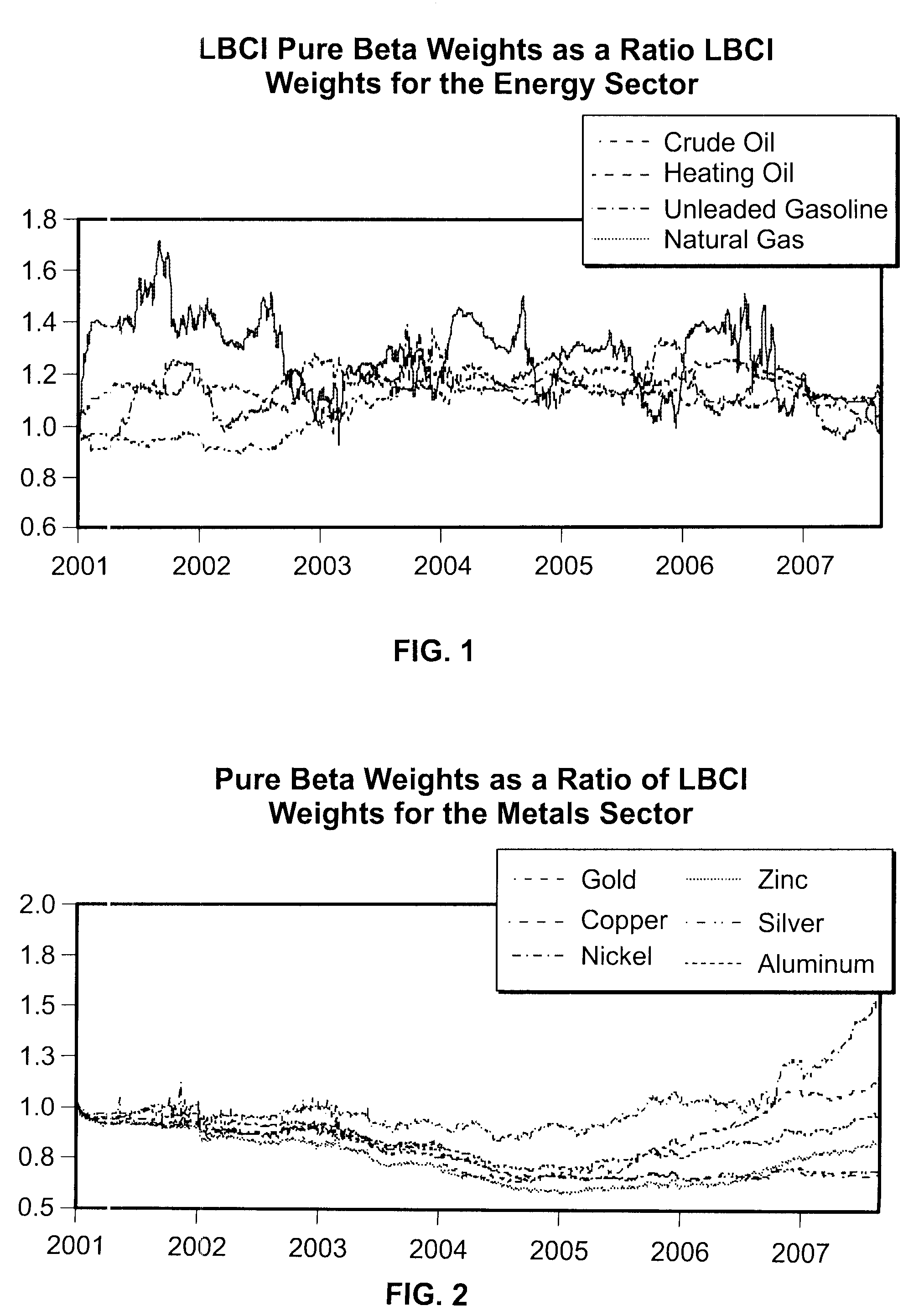 Methods and systems for providing a beta commodity index