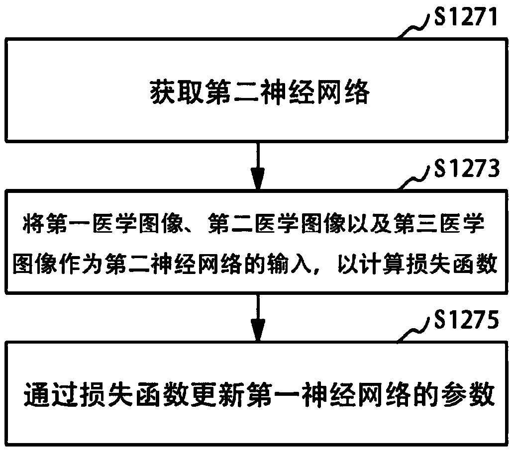 Medical image style conversion method and apparatus, medical device, image system and storage medium