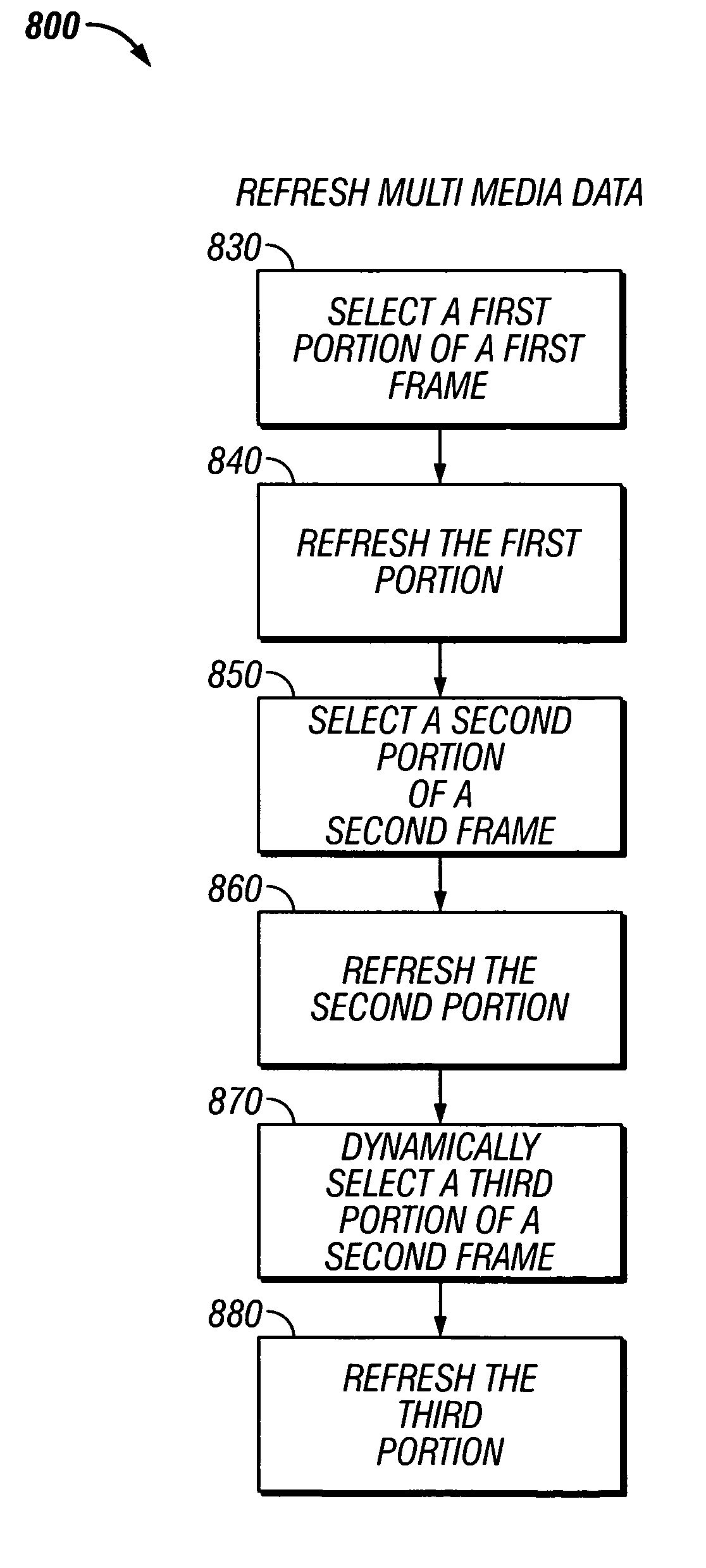 Method and apparatus for progressive channel switching