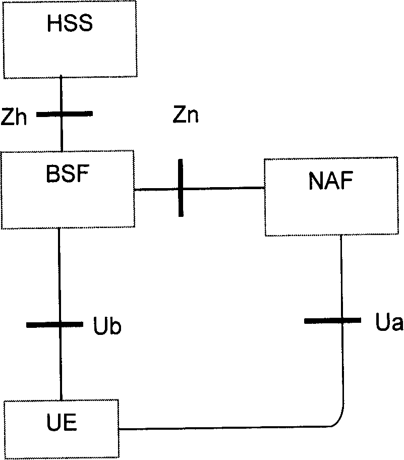 Method for arranging key in IP multimedia service subsystem network