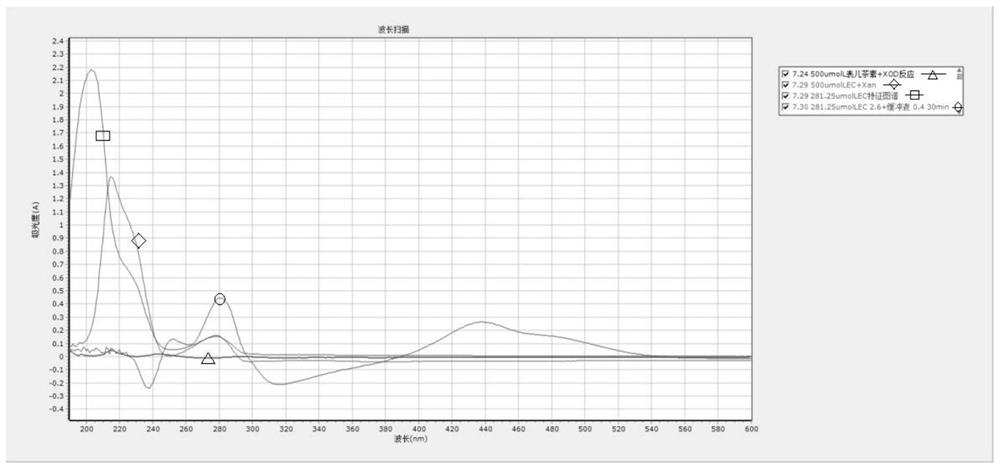 Process for inhibiting xanthine oxidase activity in vitro by using alkalized catechin monomer