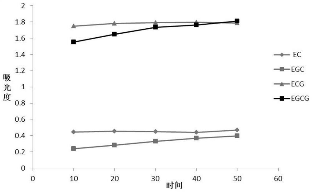 Process for inhibiting xanthine oxidase activity in vitro by using alkalized catechin monomer