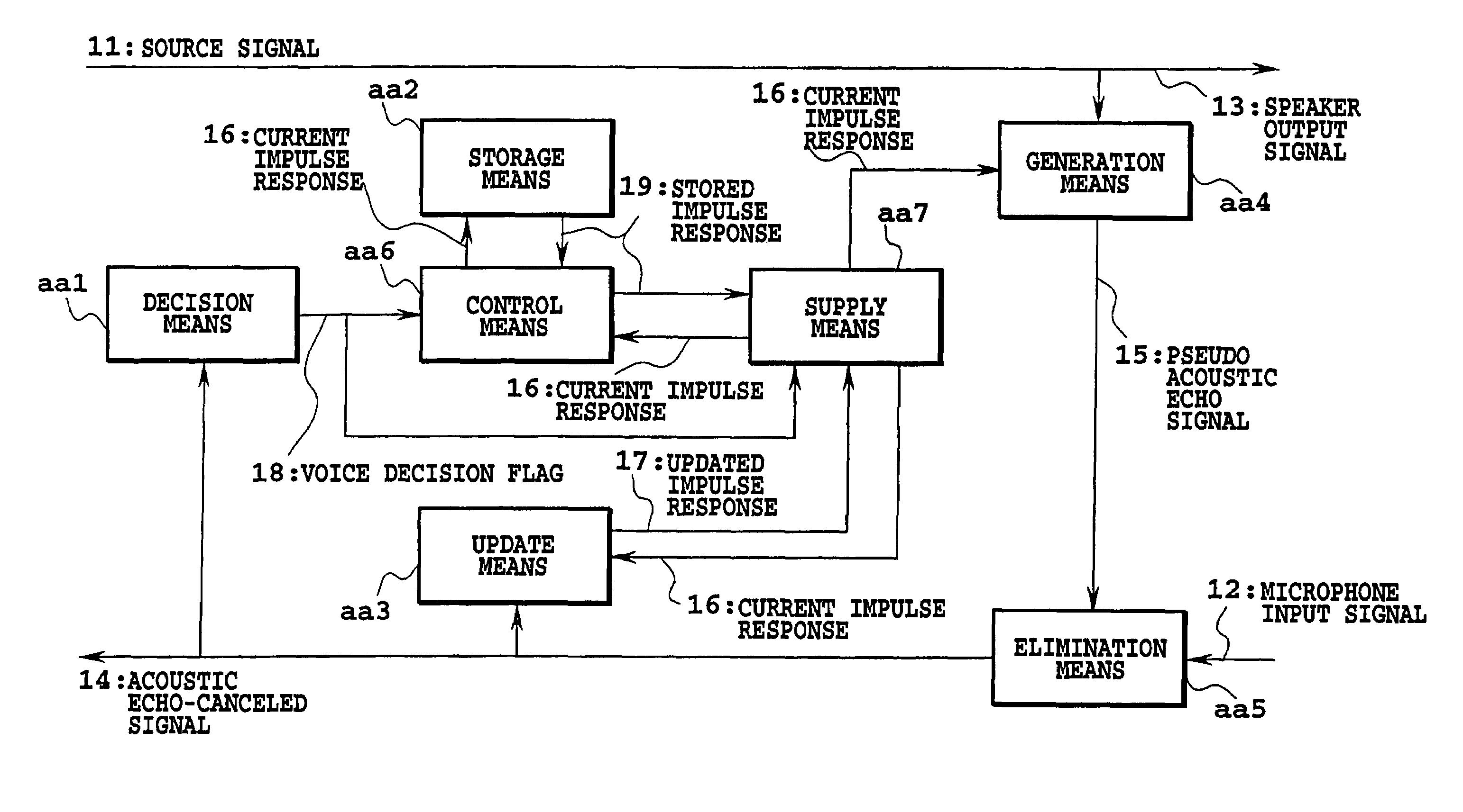 Speech processing method and apparatus for improving speech quality and speech recognition performance