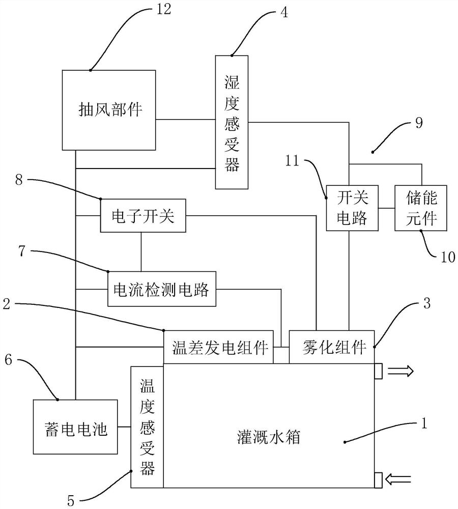 Intelligent climate adjusting device