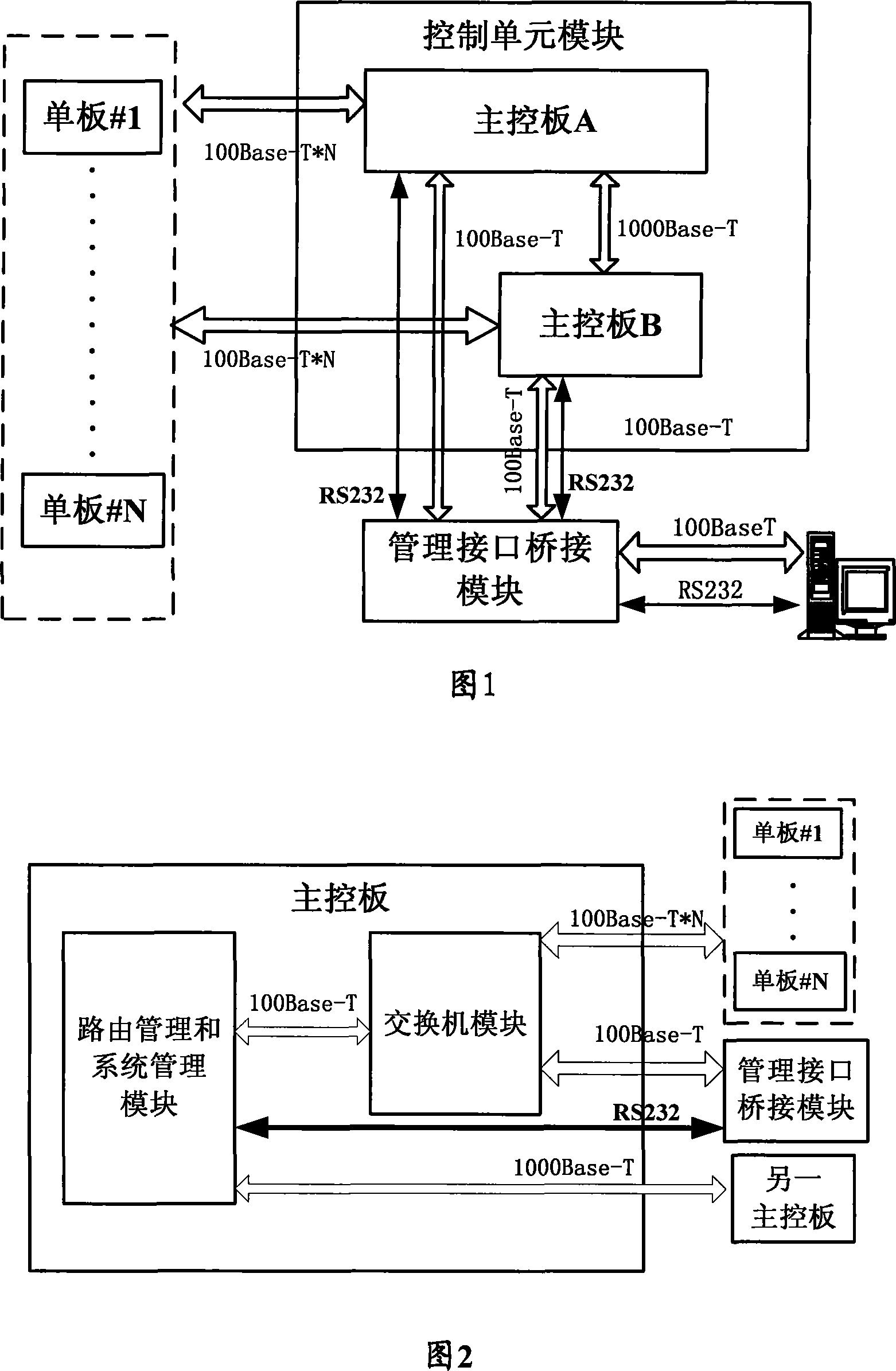 Interface management device for broadband remote access server