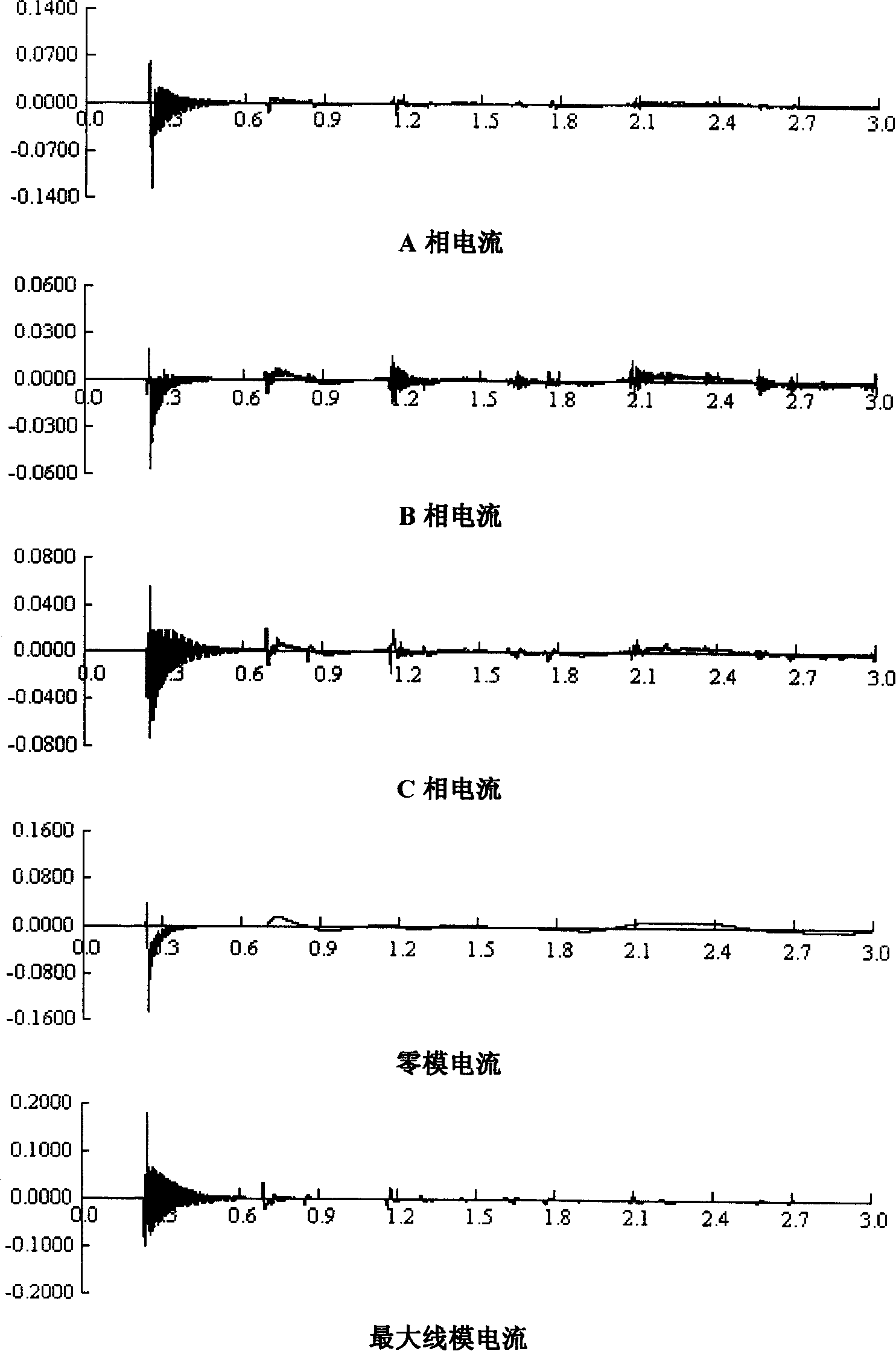 Lightning stroke fault identifying method with transient volume protection