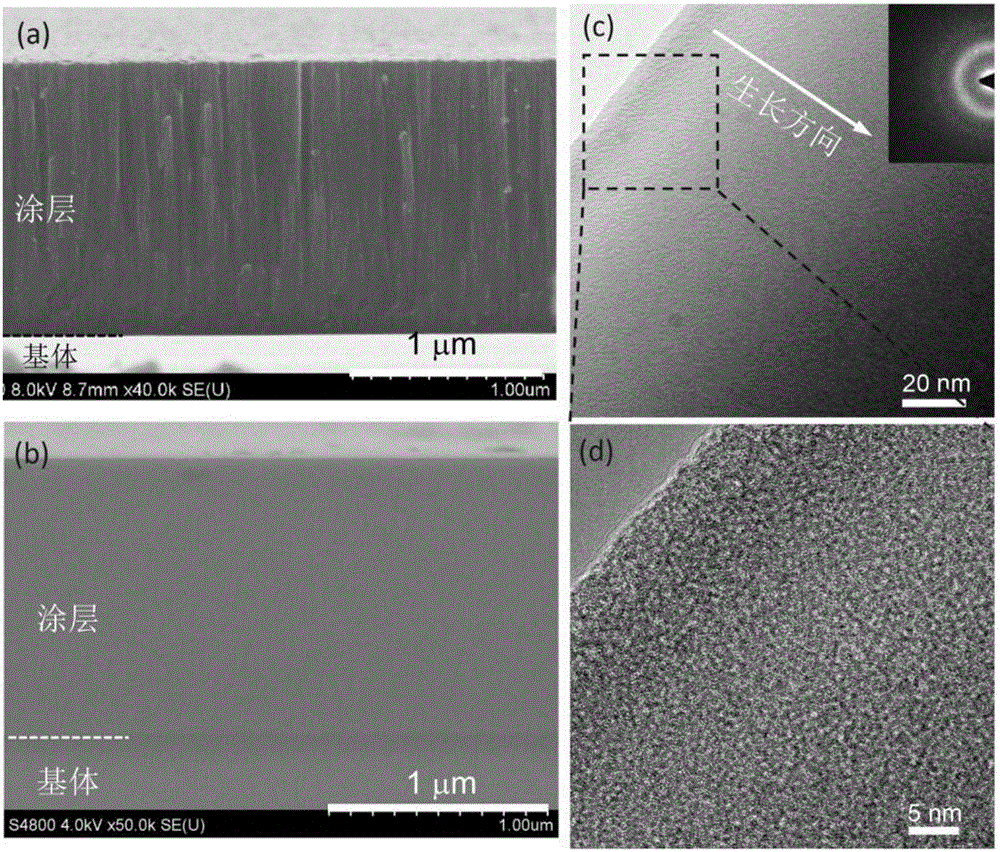 Seawater-corrosion-resistant hard coating and preparation method thereof