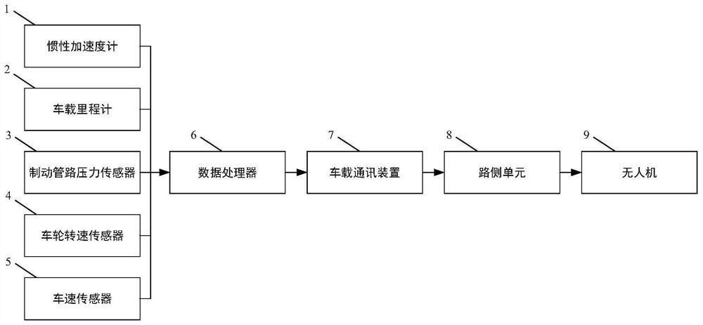 System and method for reminding vehicles before and after out-of-control trucks on long downhill road sections