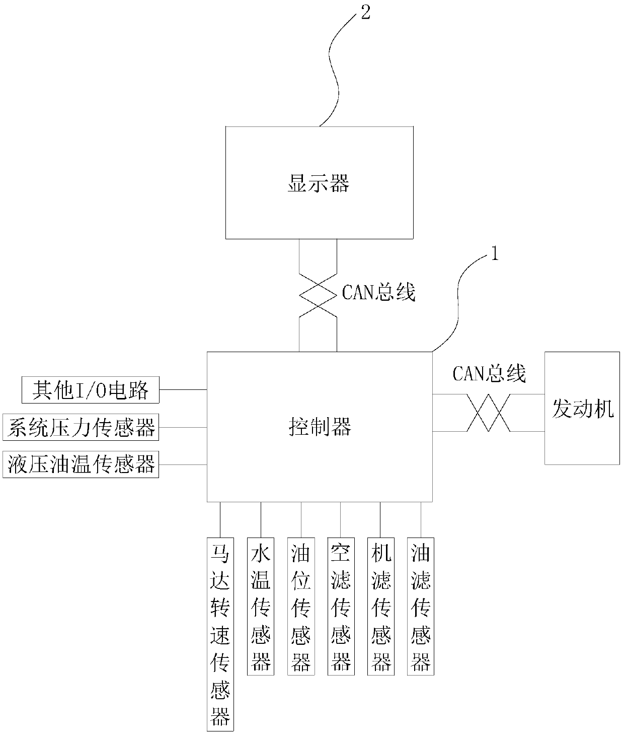 Intelligent maintenance system and method of railcars