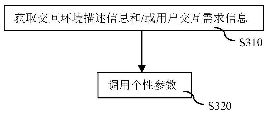 An interactive output method and system for an intelligent robot