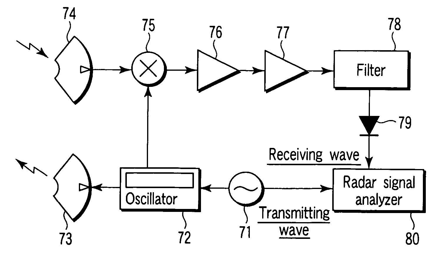 High-frequency oscillator