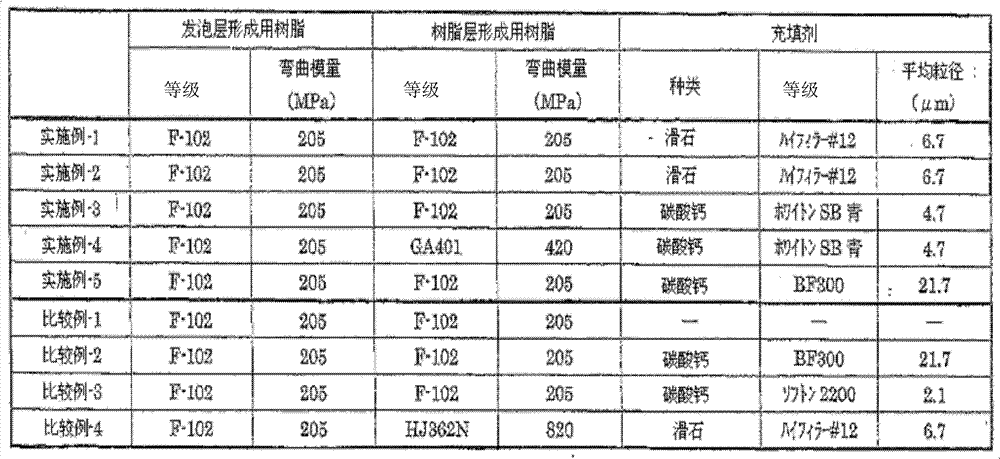 Foaming sheet material for packaging