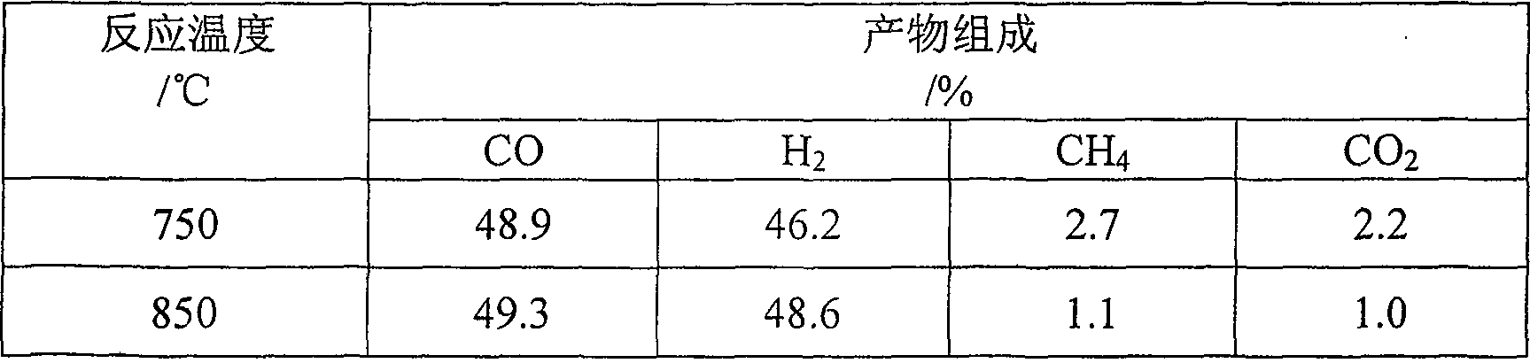 Hydrogen production technique