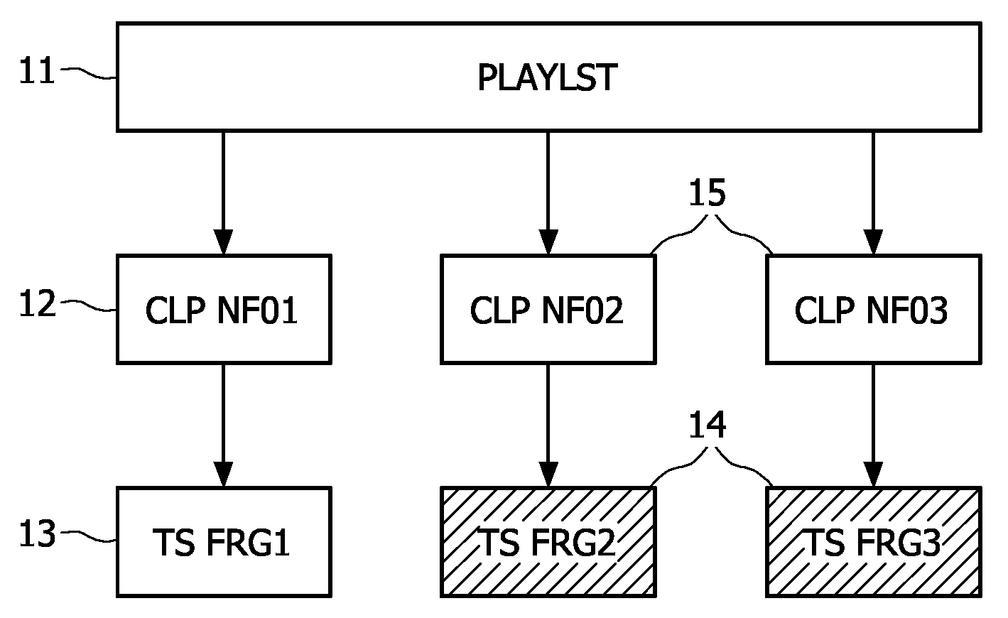 Method Of Live Submitting A Digital Signal
