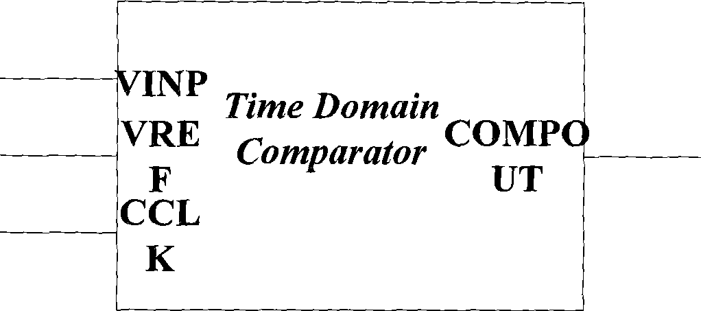 Successive approximation comparator for ADC based on time domain