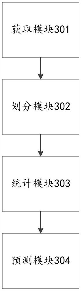 Lane validity prediction method and prediction system based on multi-dimensional features