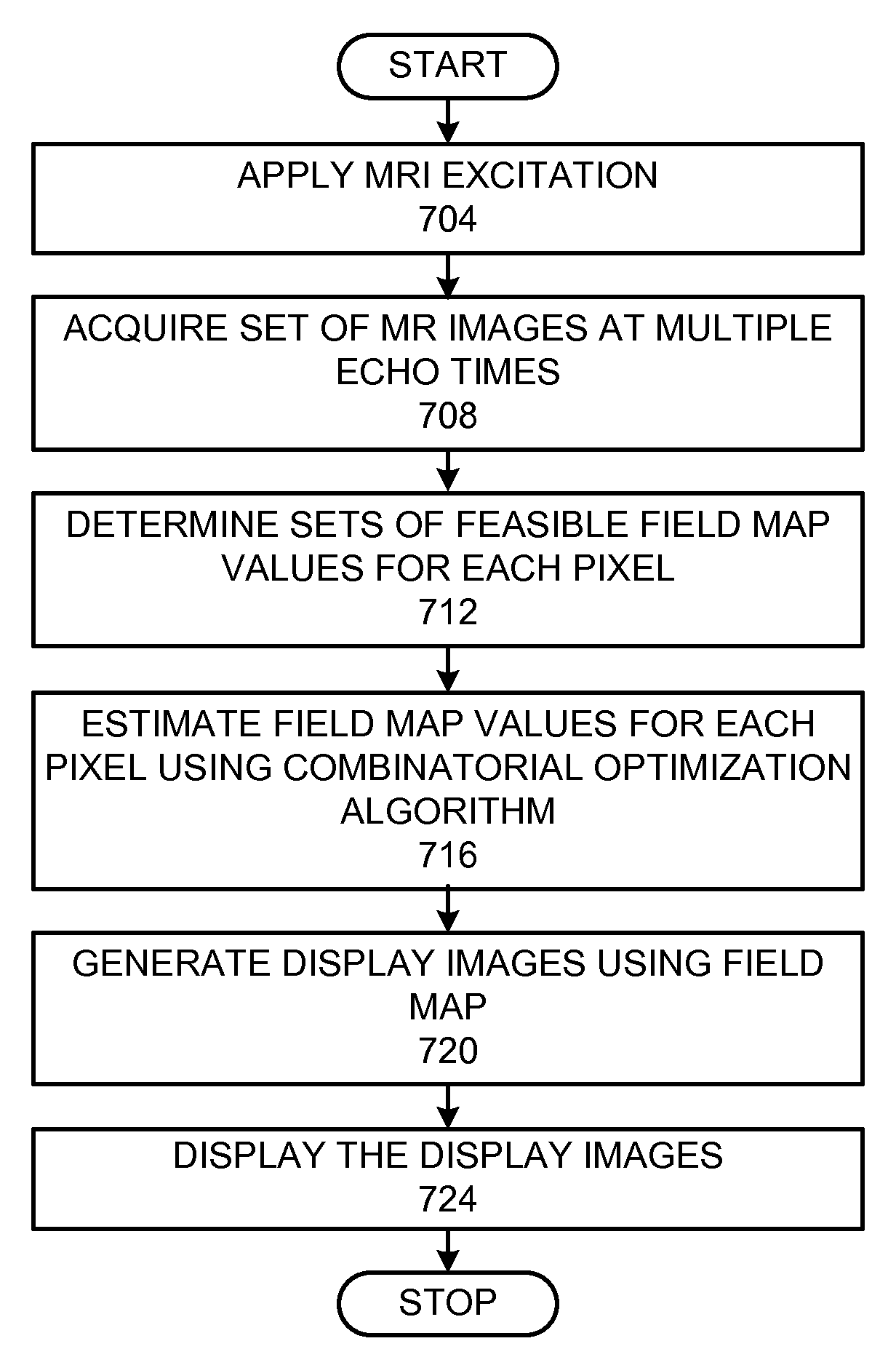 Method and apparatus for field map estimation