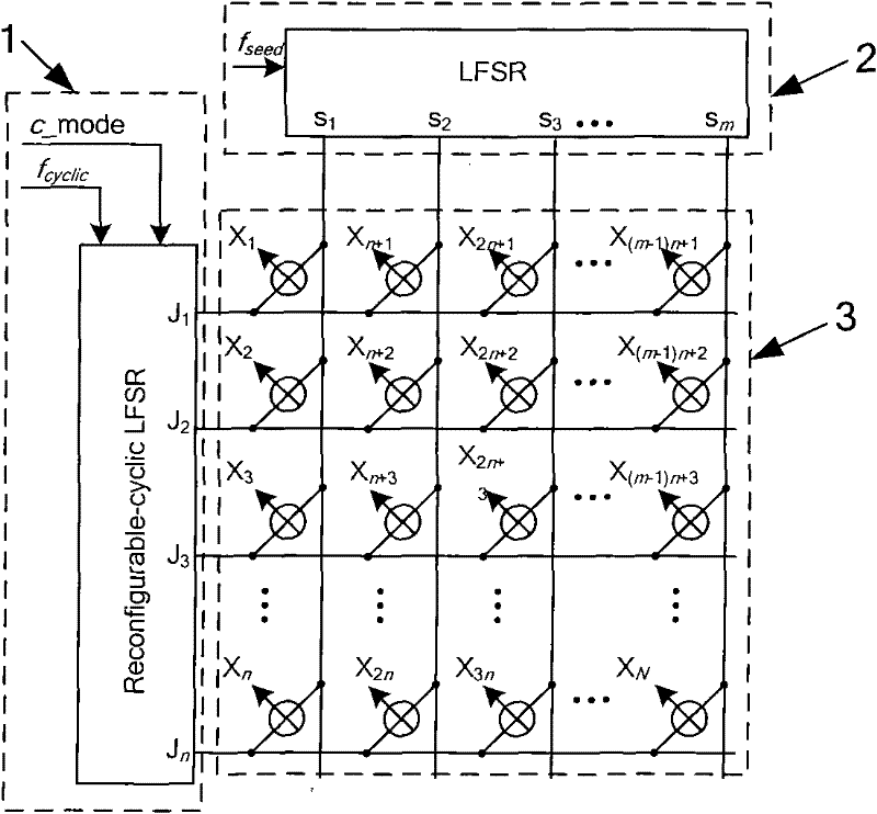 Test graphic generator of integrated circuit and test method thereof