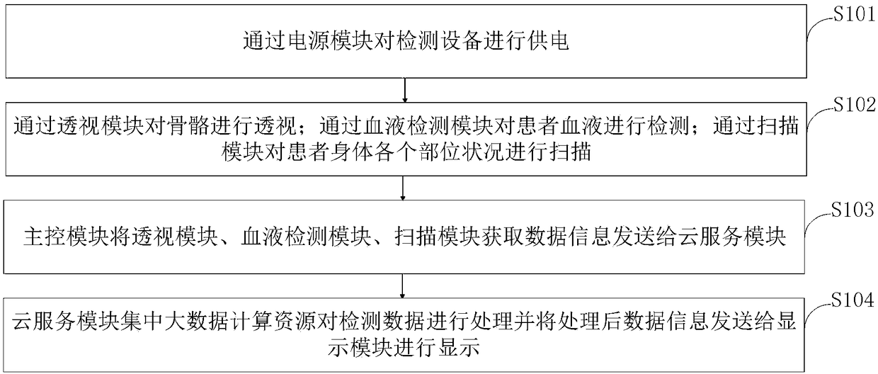 Orthopedic rehabilitation detection method based on big data