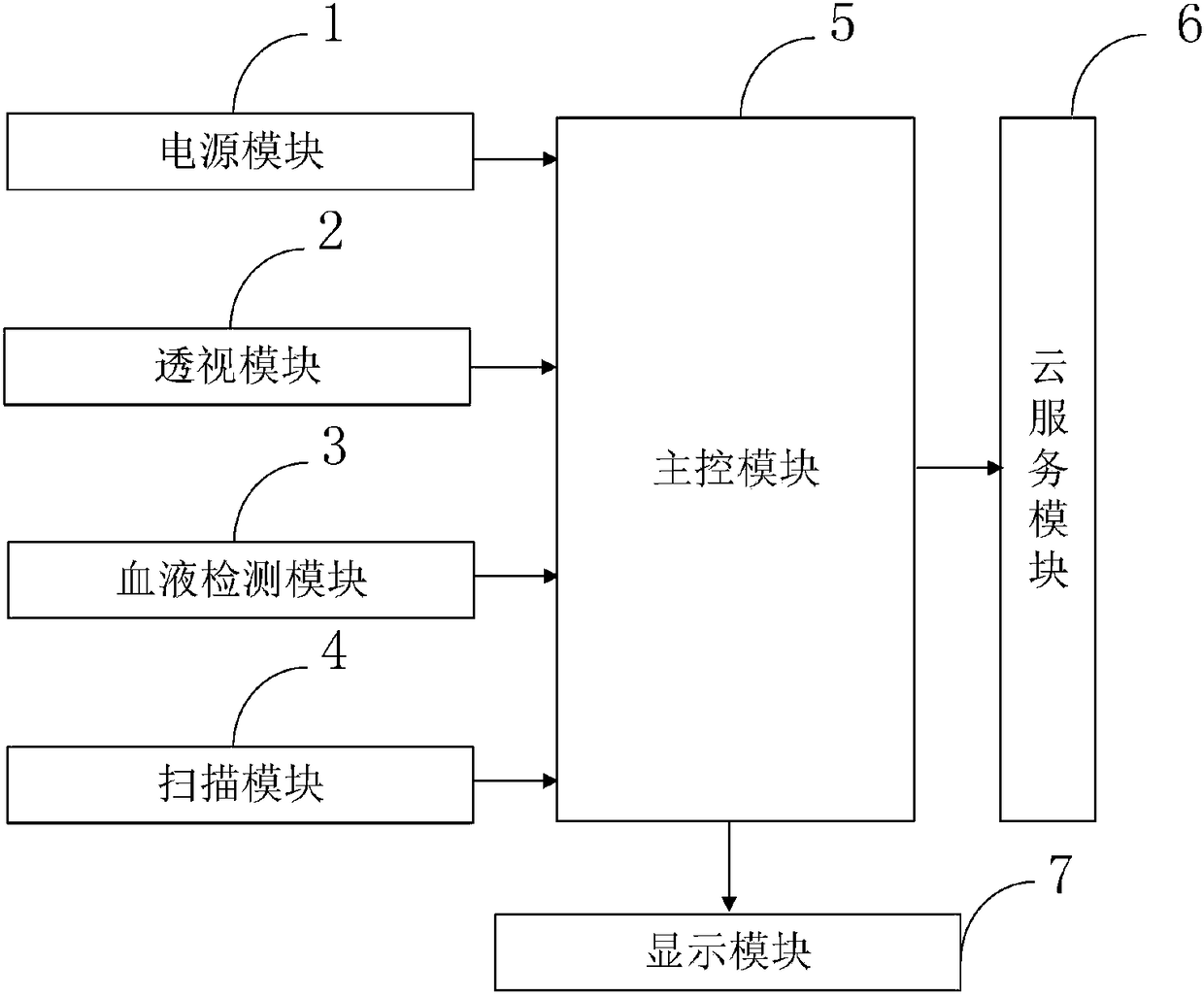 Orthopedic rehabilitation detection method based on big data