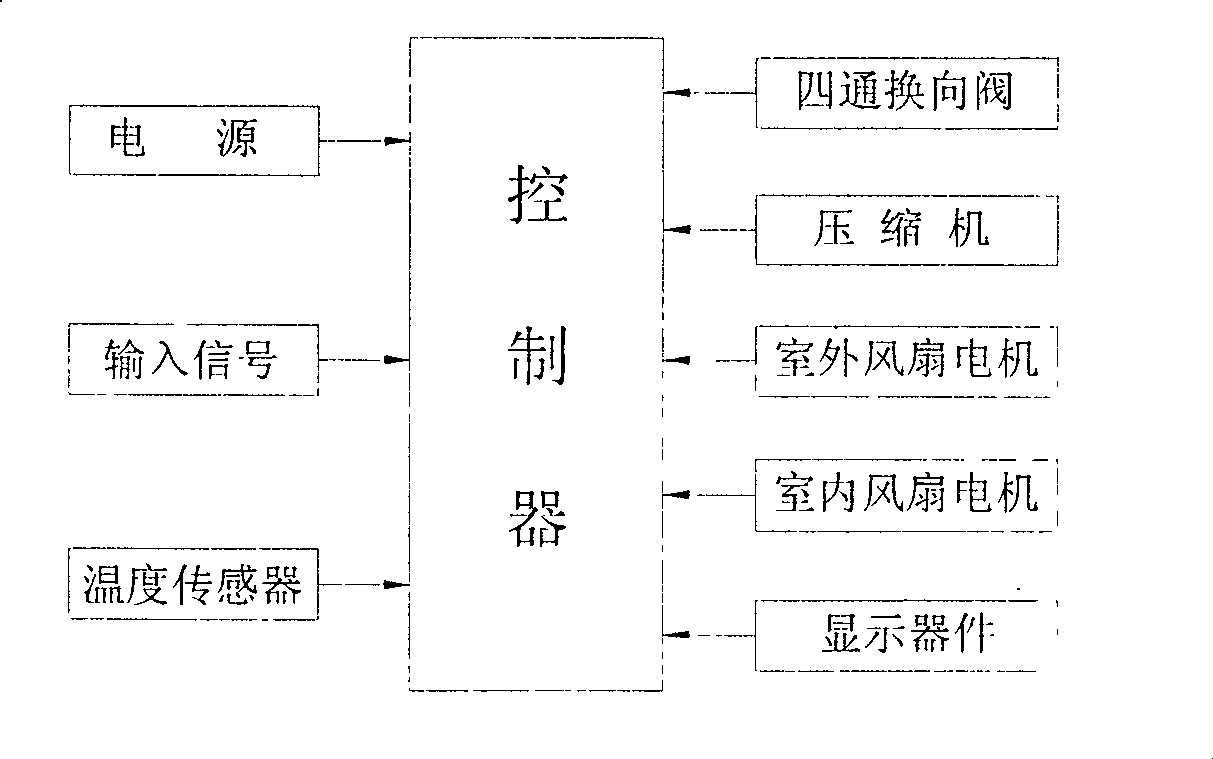 Refrigerating-heating air conditioner with low-temperature heat production function and control method therefor